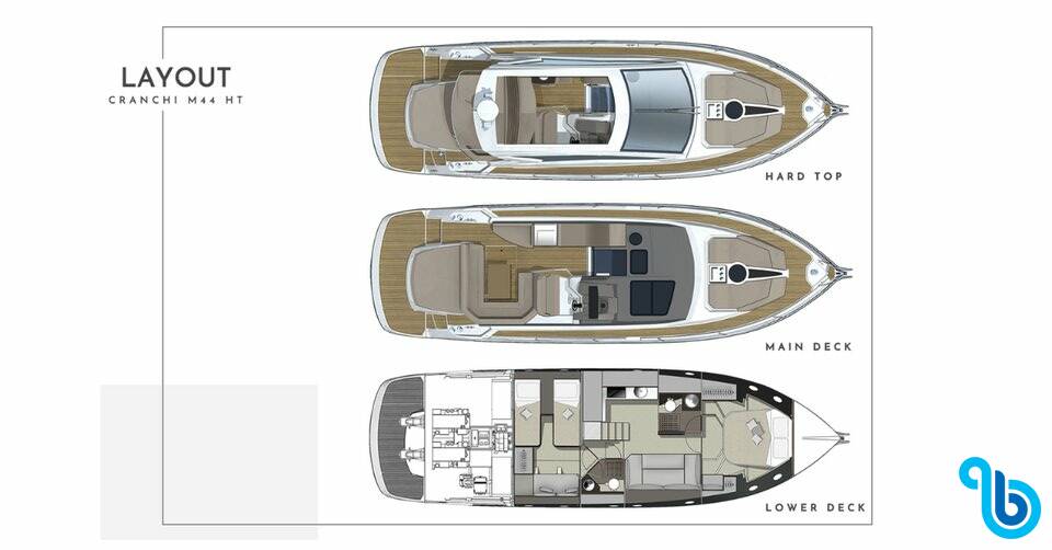 Cranchi M44 HT, Helenas