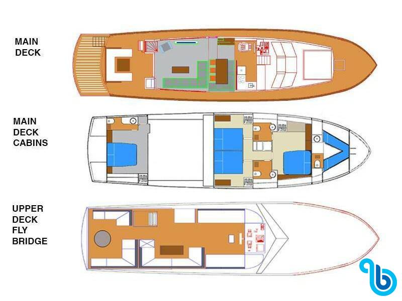 Maiora 70ft Custom Order, Dini